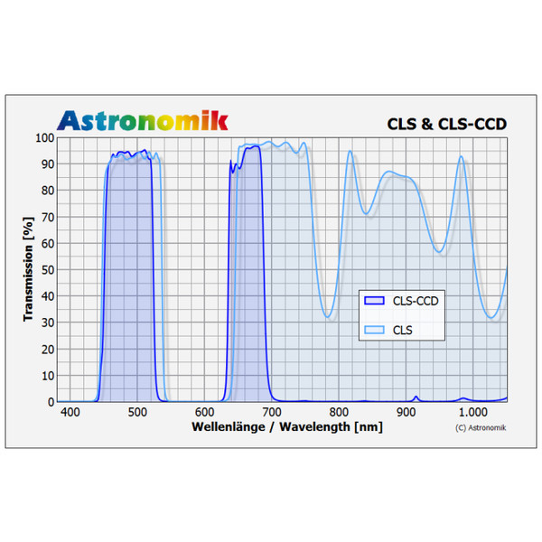 Filtre Astronomik CLS M67